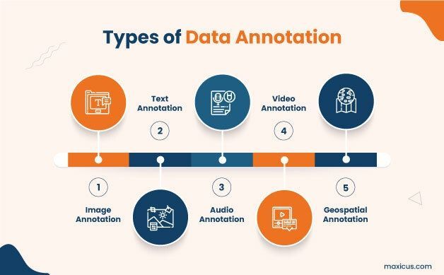 Data Annotation Explained: An Overview of Basics, Facts, and Practical Knowledge