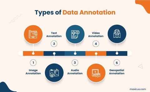 Data Annotation Explained: An Overview of Basics, Facts, and Practical Knowledge