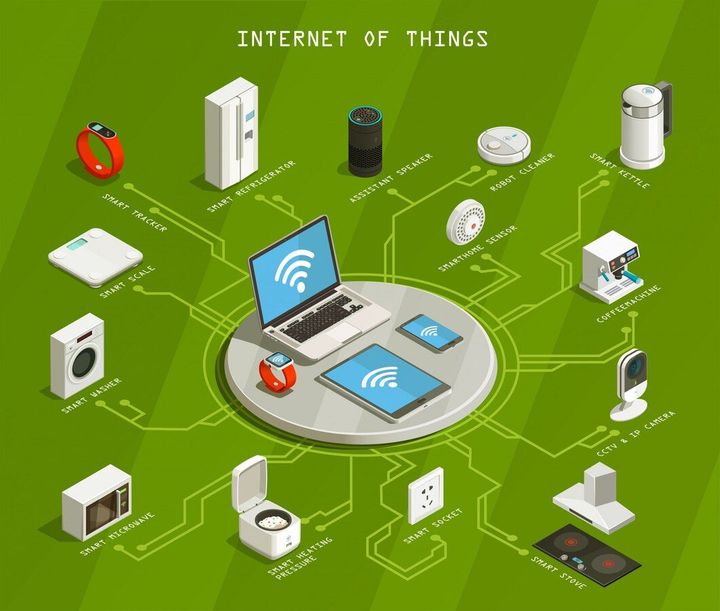 IoT Communication Protocols Overview for Smart Network Systems